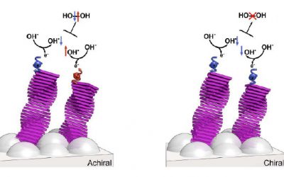 Controlling Electron Spin for Efficient Water Splitting