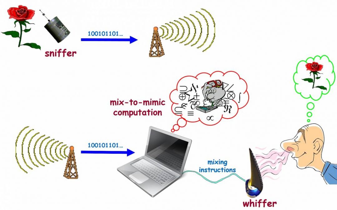 A Test for Artificial Odors